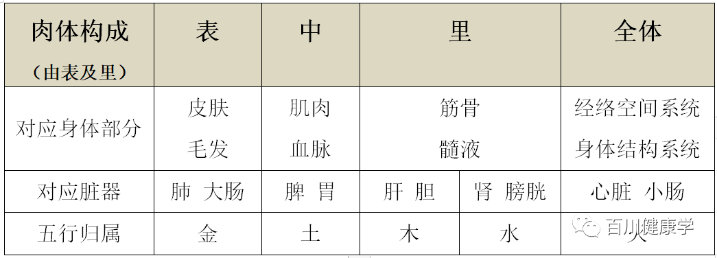 百川健康,健康自治,李华锤疗